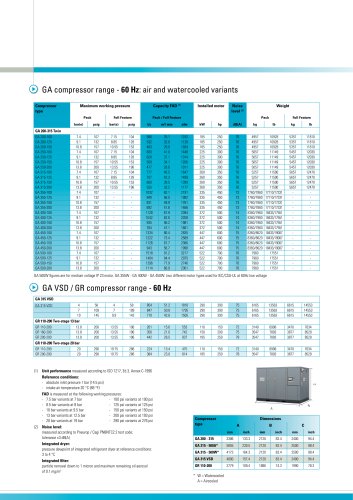 GA 200-500 / GA 315 VSD / GR 110-200 Atlas Copco Oil-injected rotary screw compressors 50-60 Hz