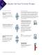 Vertical Turbine Pumps - Goulds Pumps
