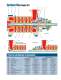 Goulds 3311 High-Pressure Multi-Stage Pumps - Goulds Pumps