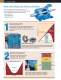 Goulds 3180 Heavy-duty Process Pumps - Goulds Pumps