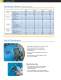 Goulds 3185 Heavy-duty Process Pumps - Goulds Pumps
