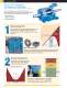 Goulds 3185 Heavy-duty Process Pumps - Goulds Pumps