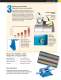 Goulds 3185 Heavy-duty Process Pumps - Goulds Pumps