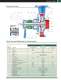 Goulds 3186 High-temperature/Pressure Paper Stock/ Process Pumps - Goulds Pumps