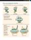 Goulds 3410 Small Capacity Double Suction Pumps - Goulds Pumps