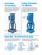 Goulds Model 3996 In-Line Process Pumps - Goulds Pumps
