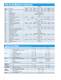 Goulds Model 3996 In-Line Process Pumps - Goulds Pumps