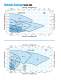 Goulds Model 3996 In-Line Process Pumps - Goulds Pumps