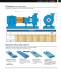 CV 3196 i-FRAME - Goulds Pumps
