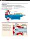 Goulds Model JC Slurry Pump - Goulds Pumps