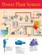 Pumps for Power Generation - Goulds Pumps