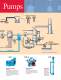 Pumps for Power Generation - Goulds Pumps