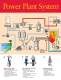 Pumps for Power Generation - Goulds Pumps