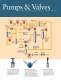 Products for Purified Terephthalic Acid Plants - Goulds Pumps