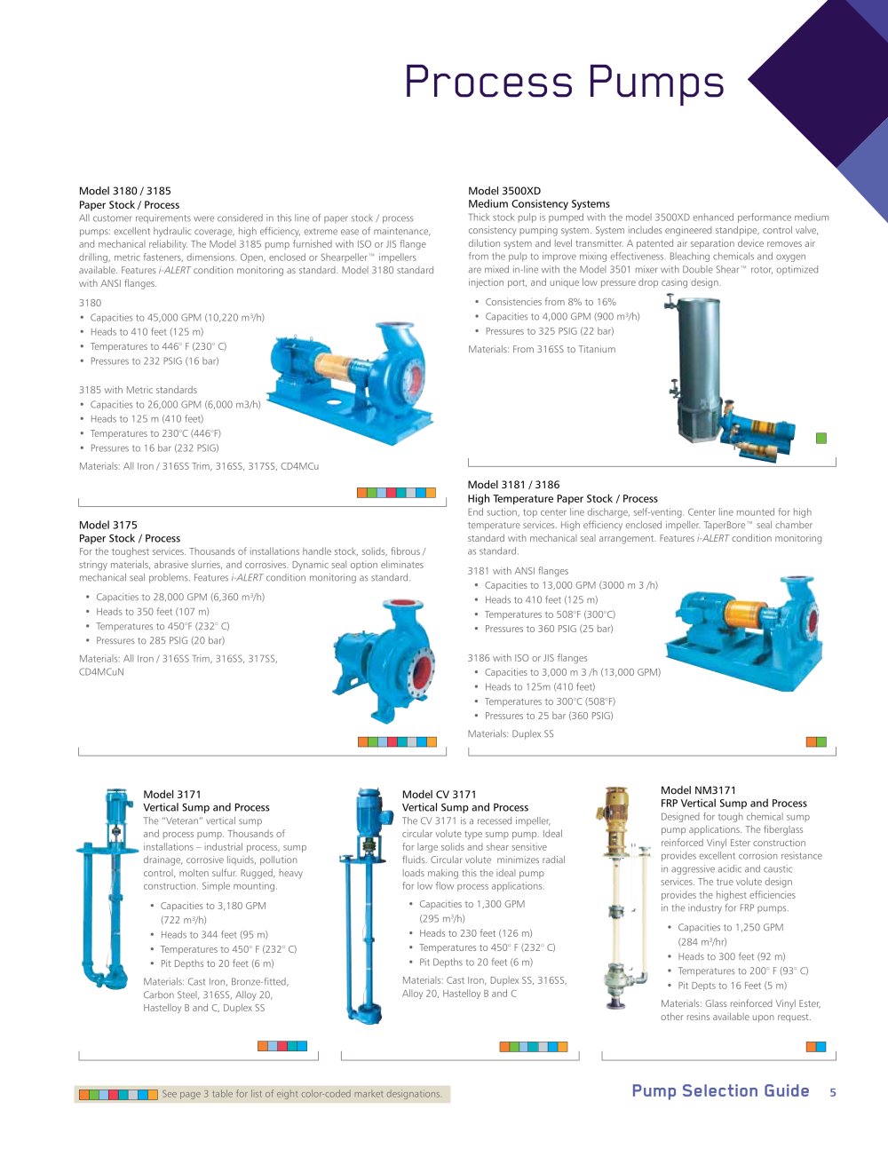 Goulds Pumps - 