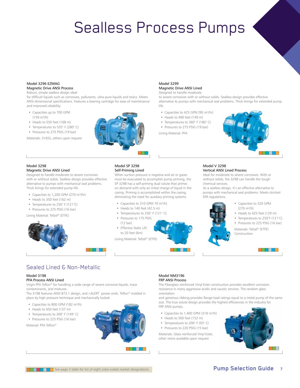 Goulds Pumps - 2969, 2666