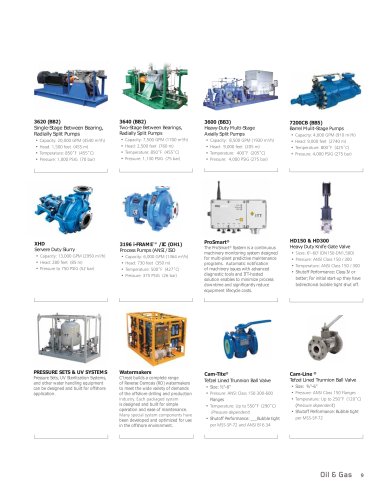 Products for the Oil and Gas Industry