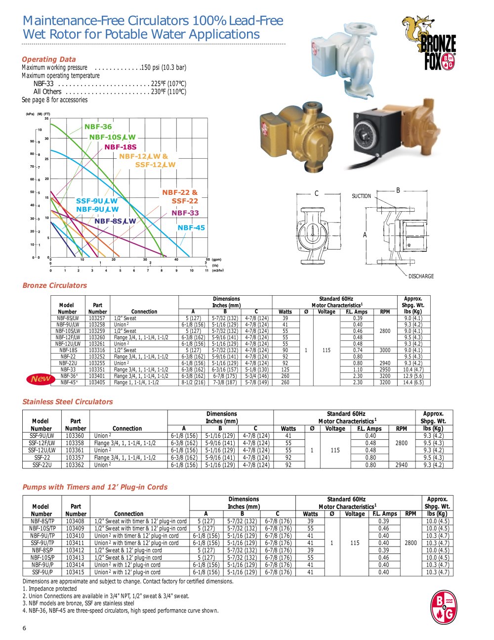 Bell & Gossett Domestic Pump - 