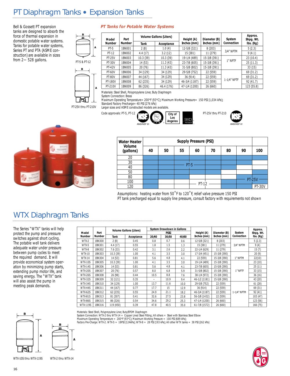 Bell & Gossett Domestic Pump - 90133, 99585, 90980, 208173