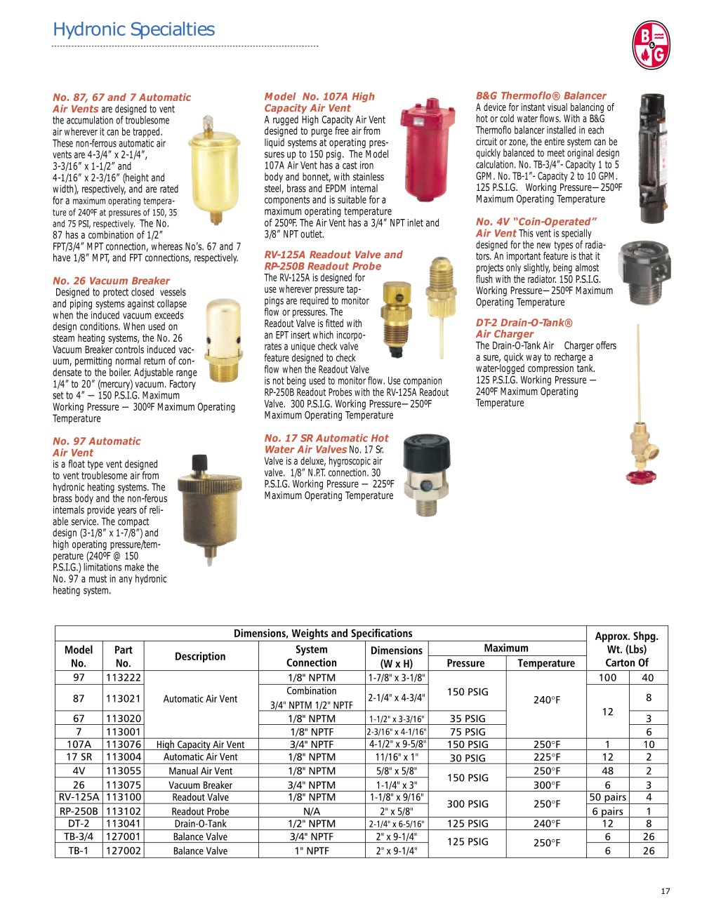 Bell & Gossett Domestic Pump - 