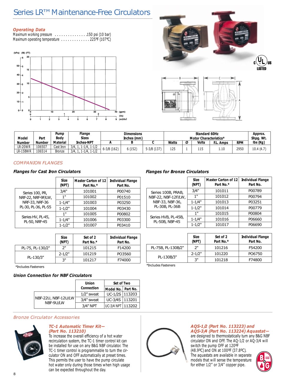 Bell & Gossett Domestic Pump - 