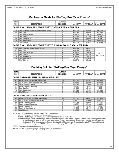 Series 1510 Stuffing Box Pumps