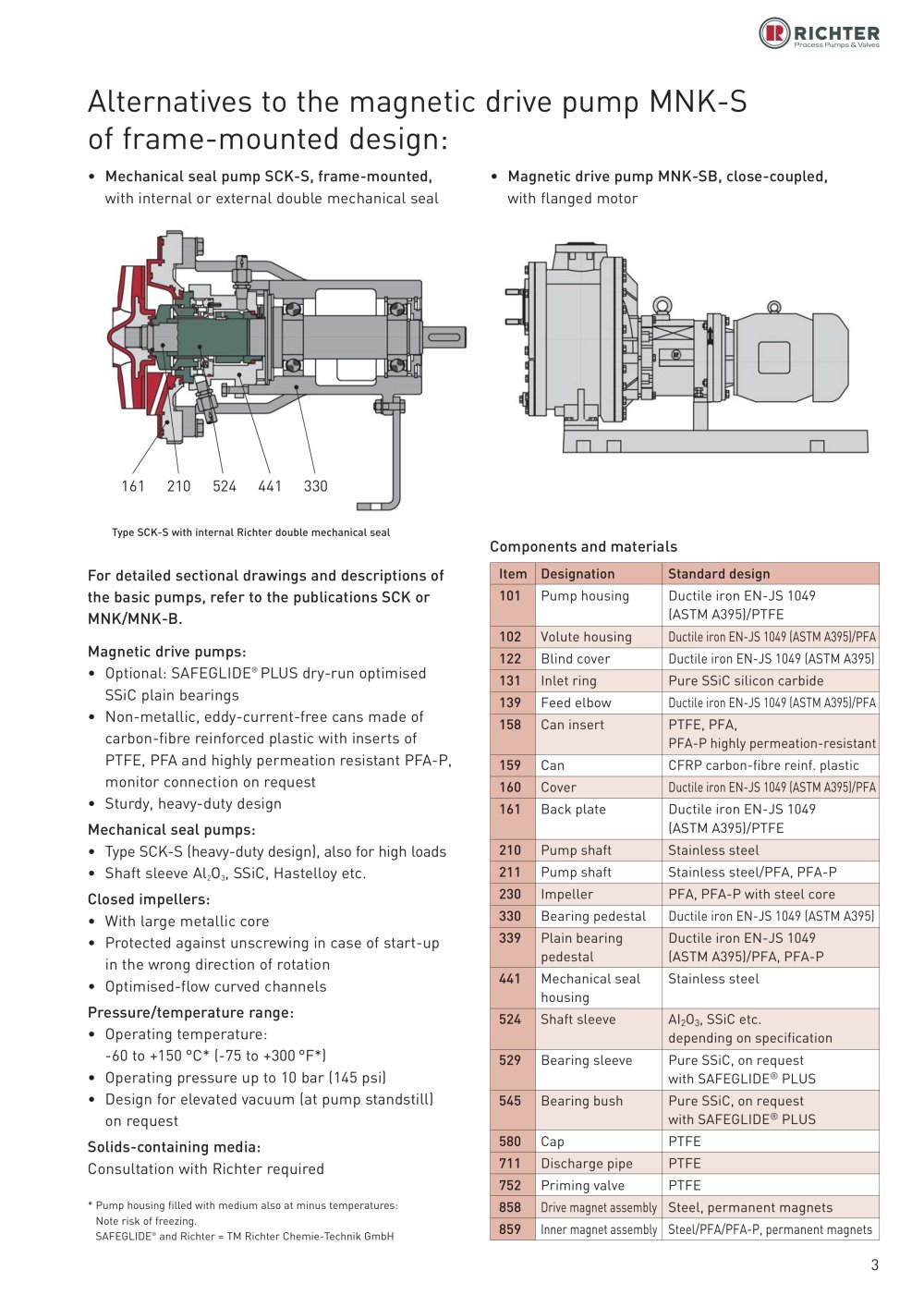 Mechanical Seal Pump