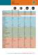 Advance Construction Range Brochure (2006) - Advance Tapes