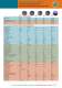 Advance Construction Range Brochure (2006) - Advance Tapes