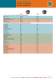 Advance Construction Range Brochure (2006) - Advance Tapes