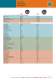 Advance Construction Range Brochure (2006) - Advance Tapes