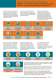 Advance Construction Range Brochure (2006) - Advance Tapes