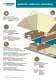 Advance Construction Range Brochure (2006) - Advance Tapes