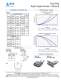 Compact Power Connectors / 30 amps to 450 amps - Anderson Power Products