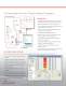 Arc Flash Analysis brochure - Etap