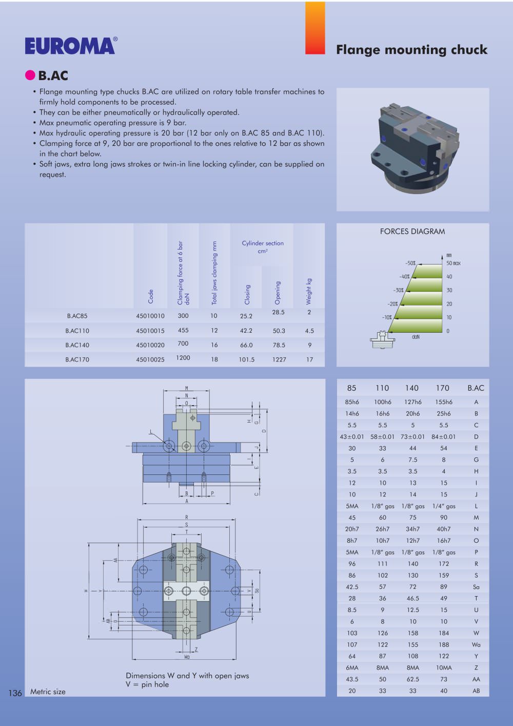 B.AC85   -  Flange mounting Chuck - EUROMA