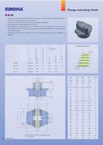 B.AC85   -  Flange mounting Chuck  