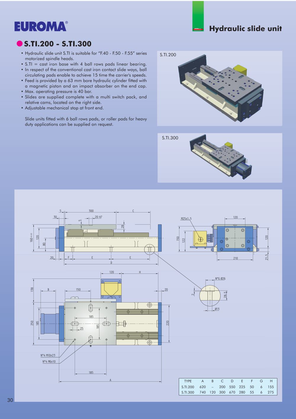 S.USPK.150 - Pneumatic slide units - EUROMA
