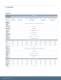 surge protection and filtering - SolaHD