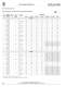 Single Phase  Selection Tables Buck-Boost Transformers - SolaHD