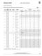 Single Phase  Selection Tables Buck-Boost Transformers - SolaHD
