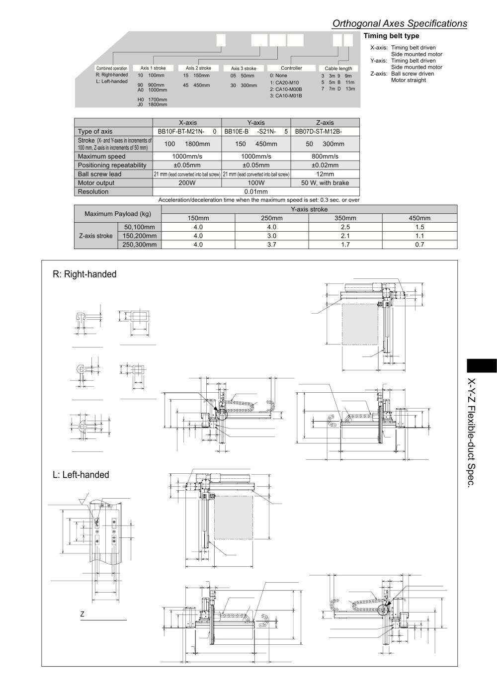TM Robotics - 92923, 14163
