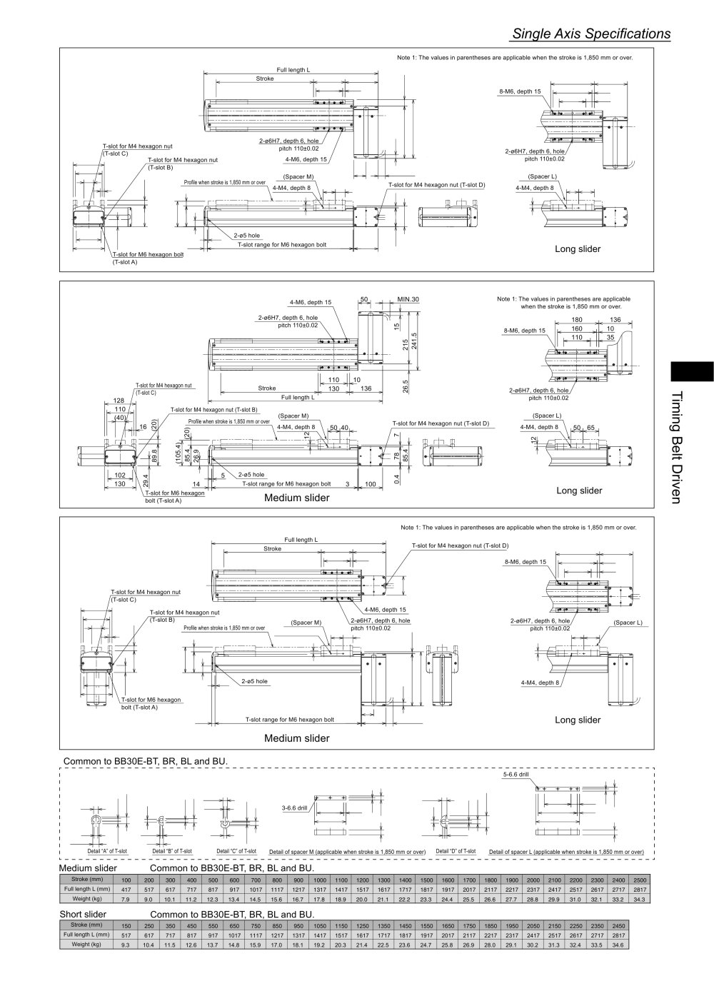 TM Robotics - 