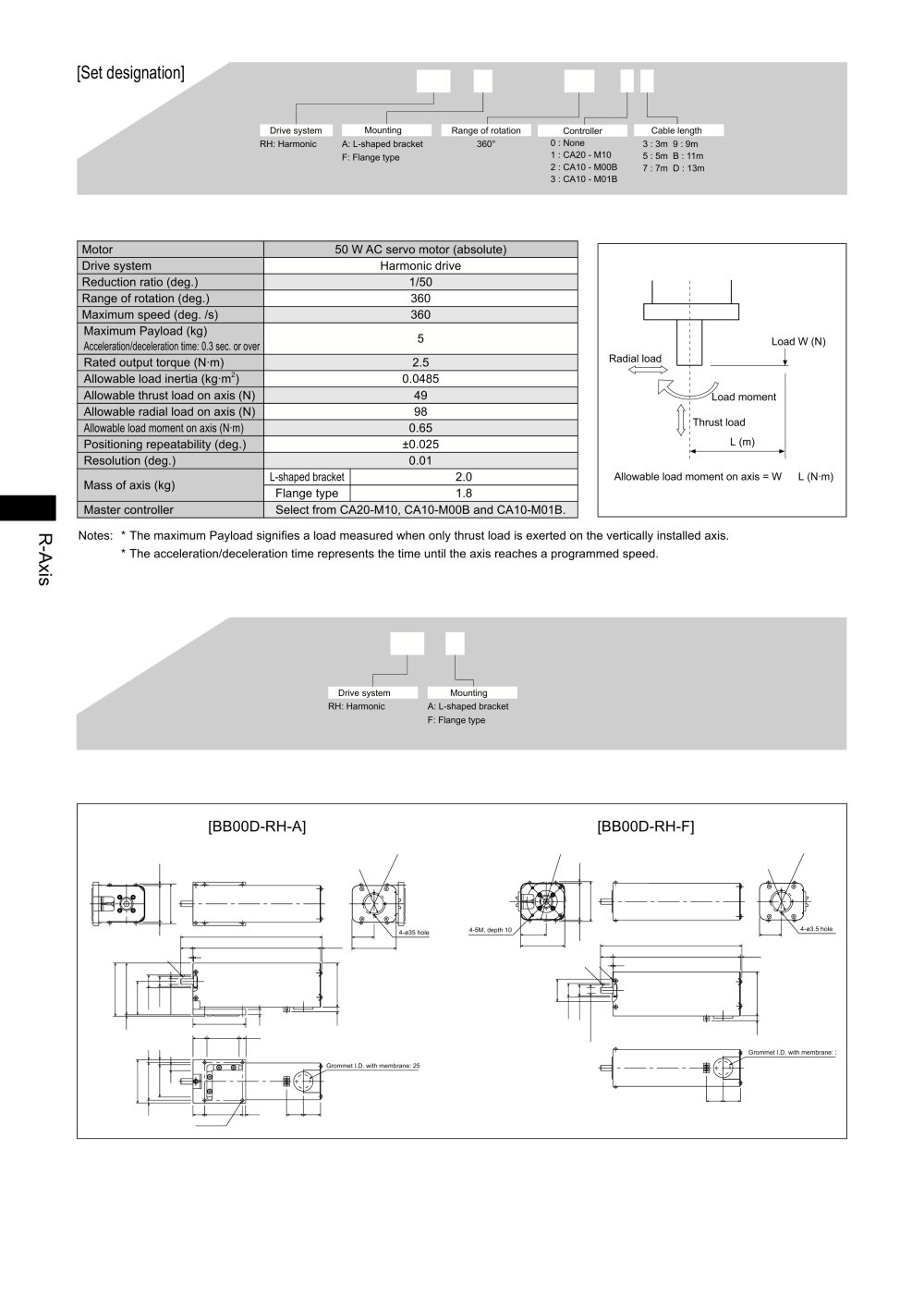 TM Robotics - 