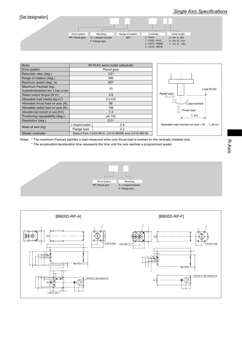 TM Robotics - 