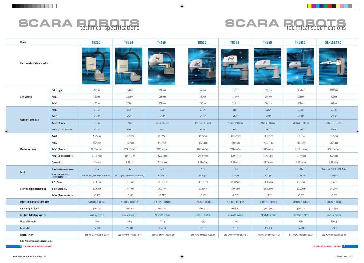 TM Robotics - 15004