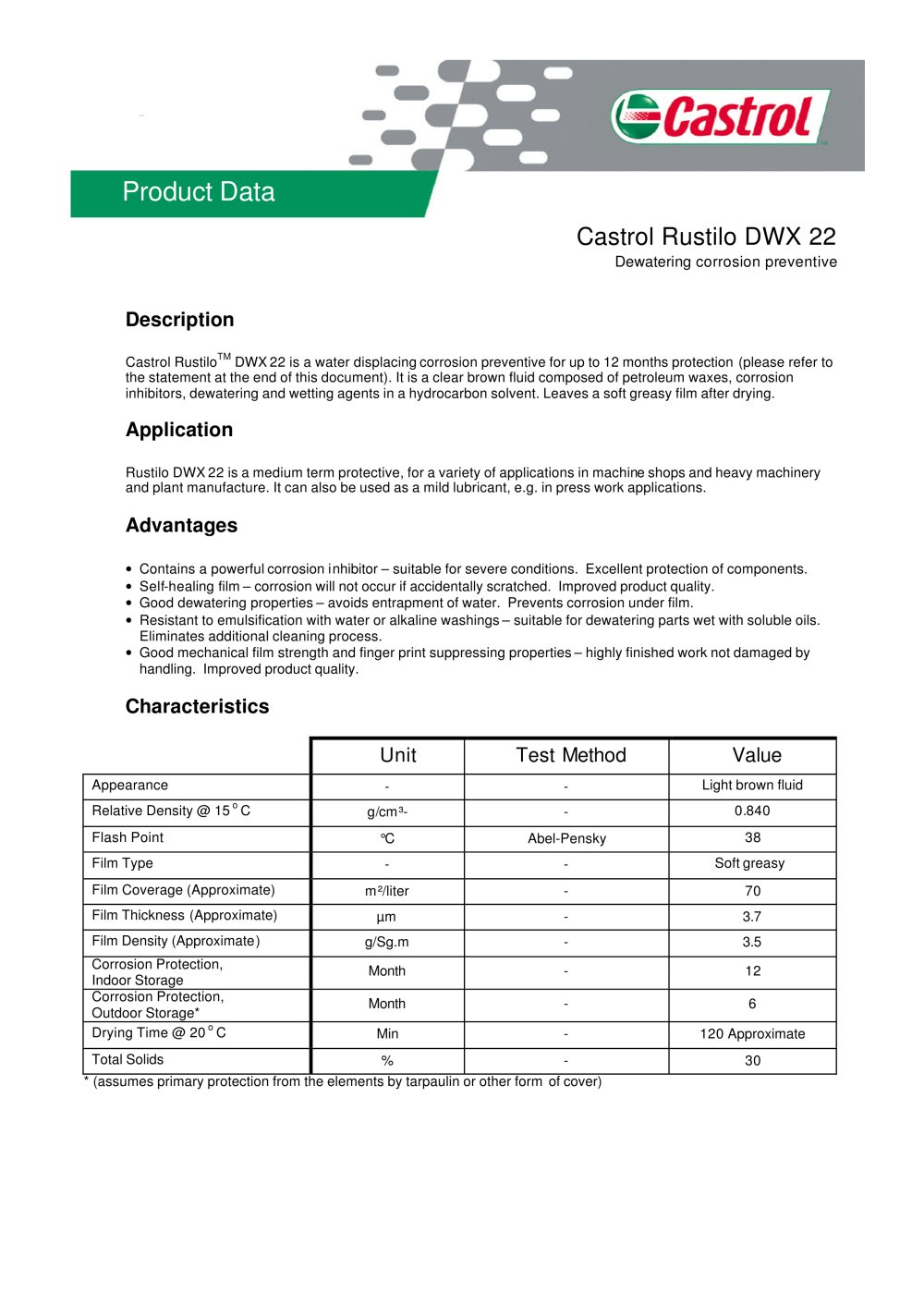 CASTROL Industrial - 5531