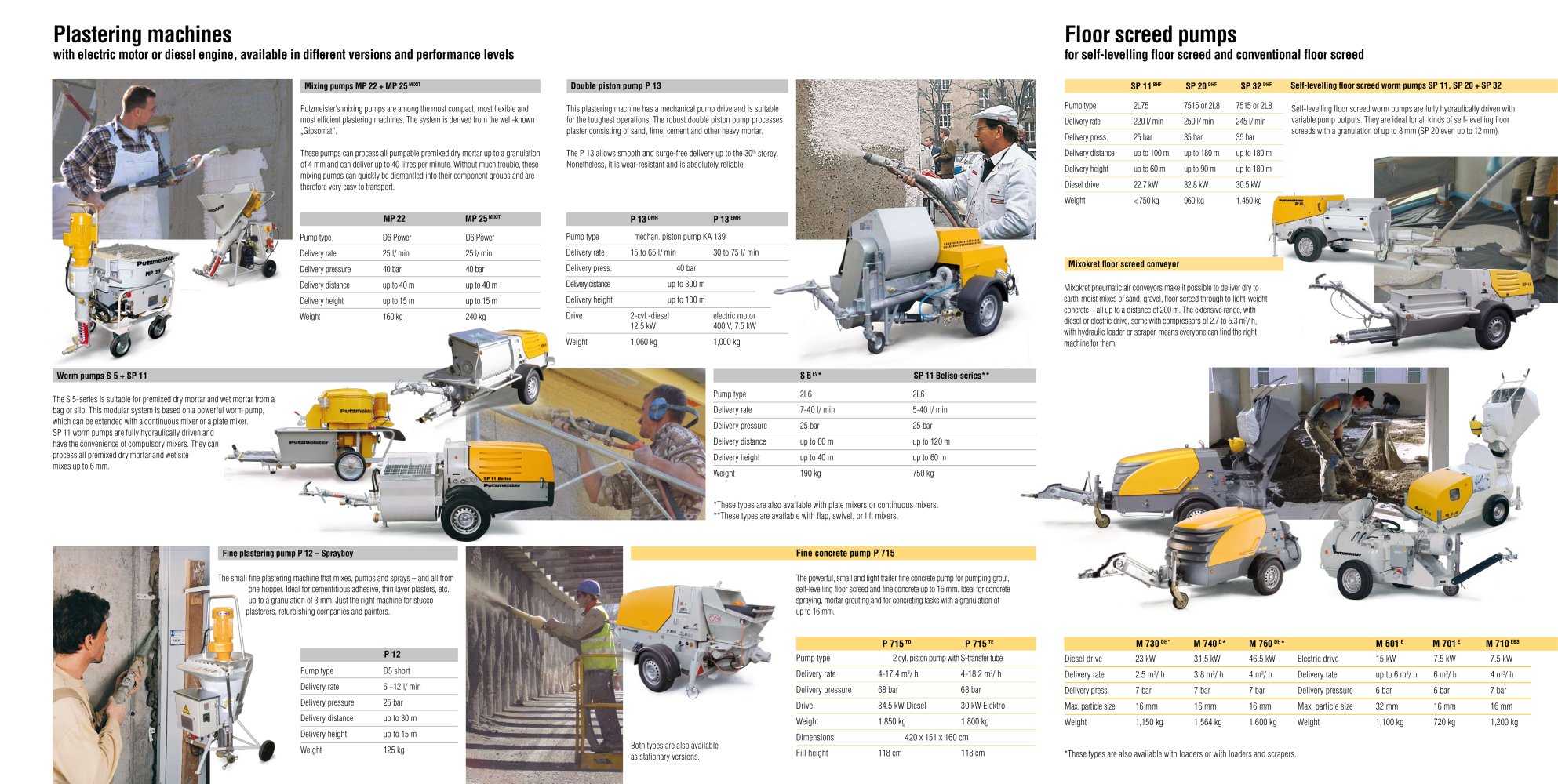 Overview brochure MM 3451 - Putzmeister