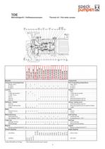 Thermal oil/Hot water Pumps