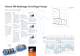 Fristam FM Multistage Centrifugal Pumps - FRISTAM